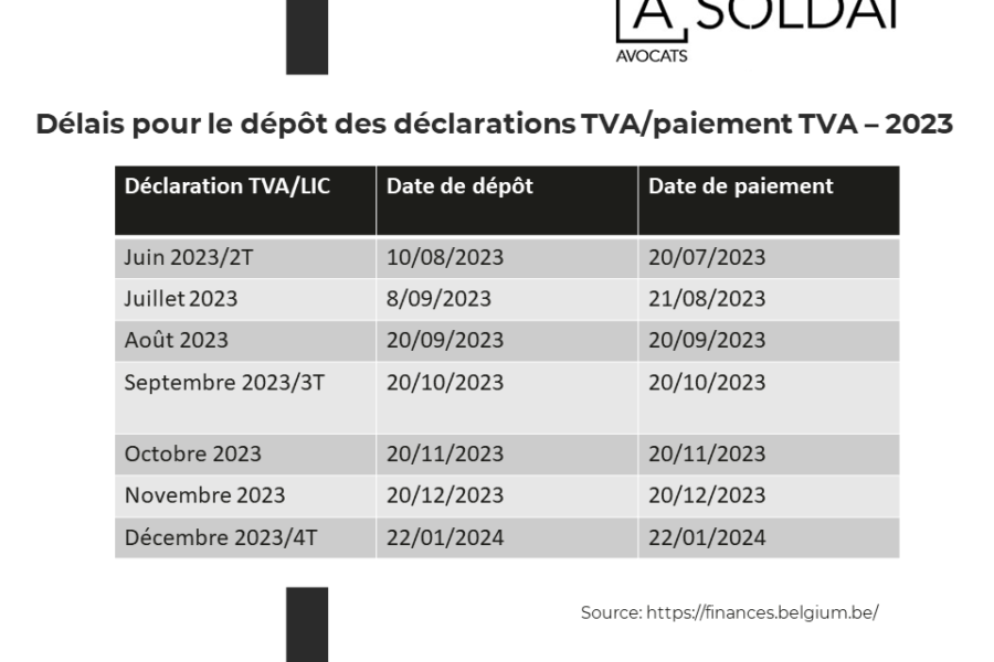 Délais pour le dépôt des déclarations TVA et le paiement de la TVA – Le 19 juin 2023